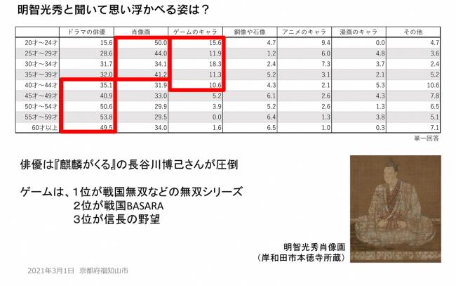 思い浮かべる姿について