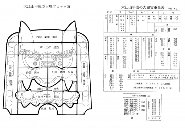 平成の大鬼のブロック割の画像