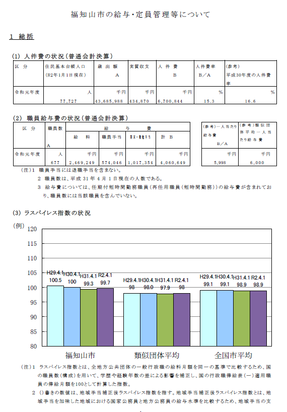 令和2年度　福知山市給与・定員管理の１ページ目の画像