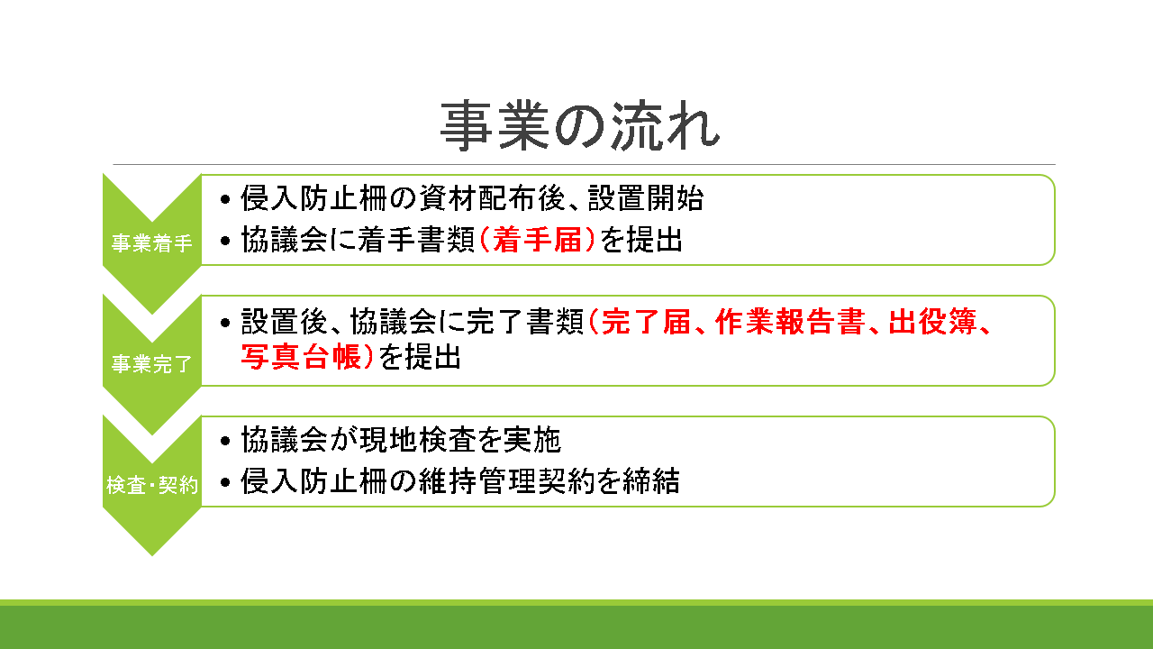 事業の流れ（図）