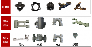 企業製品