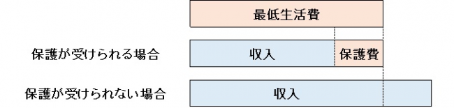 保護のしくみ