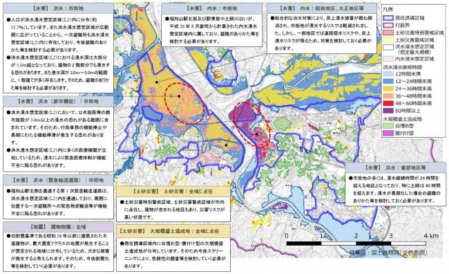 防災の課題のまとめ