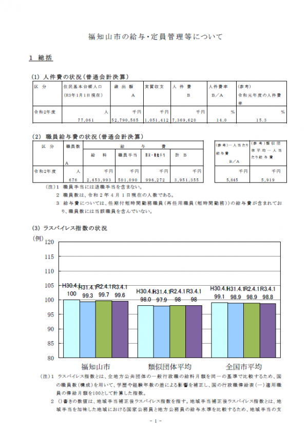 給与・定員管理等についてのデータ