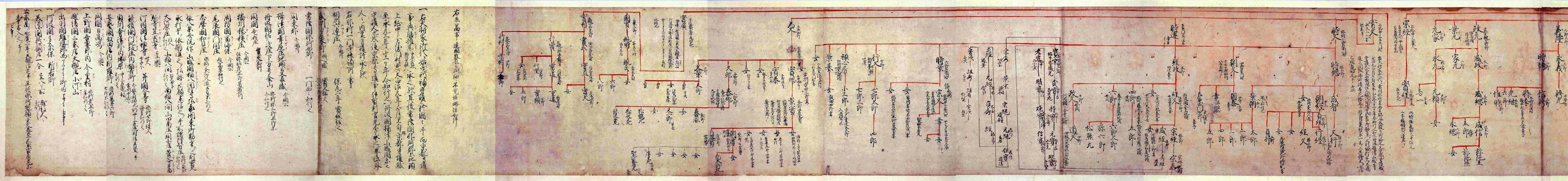 大中臣氏略系図の画像１