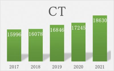 CTの件数