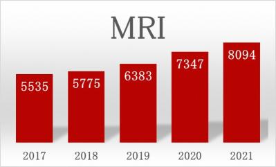 MRIの件数