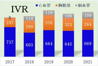 IVRの件数