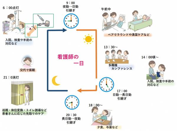 当院看護師の24時間