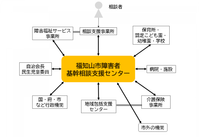 イメージ図