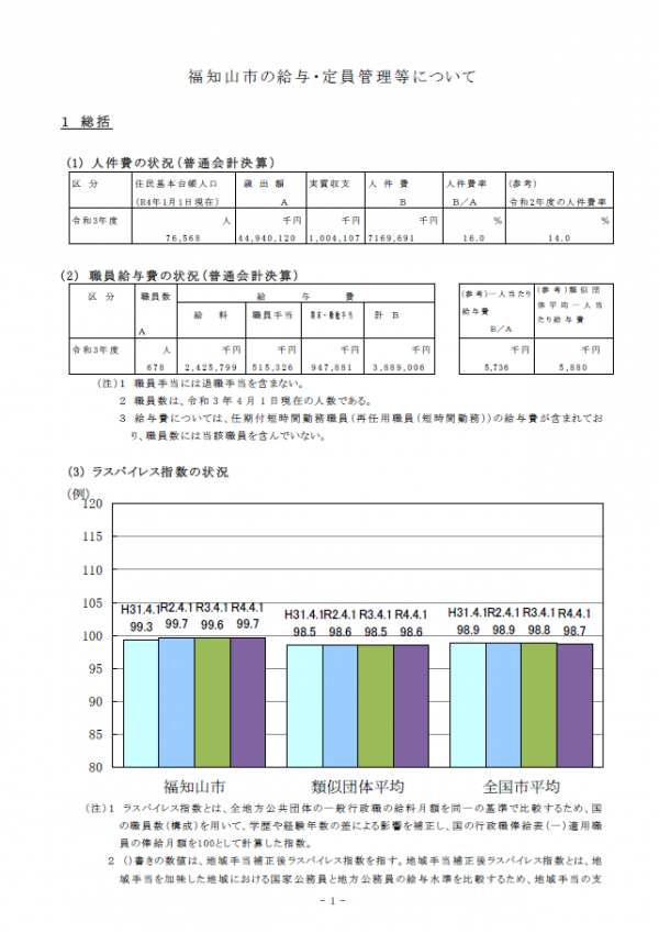 公表データ