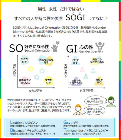 SOGIってなに？