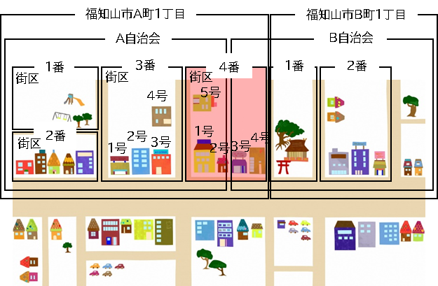 福知山市A町1丁目4番1号