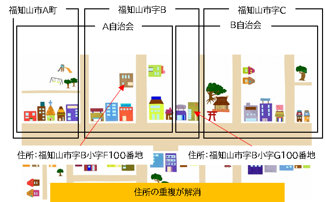 小字を追加することで、小字違いの同じ住所の問題を解消することができます。