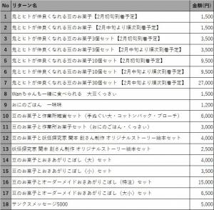 リターン・支援プラン詳細