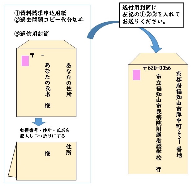 封筒イメージ