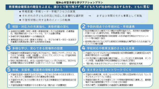 「福知山市型多様な学びアクションプラン」の6つの柱とそれぞれの視点