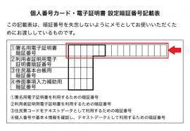 署名用電子証明書暗証番号