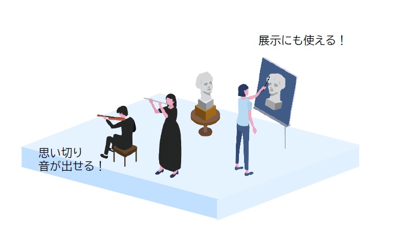 創造活動機能のイメージイラスト