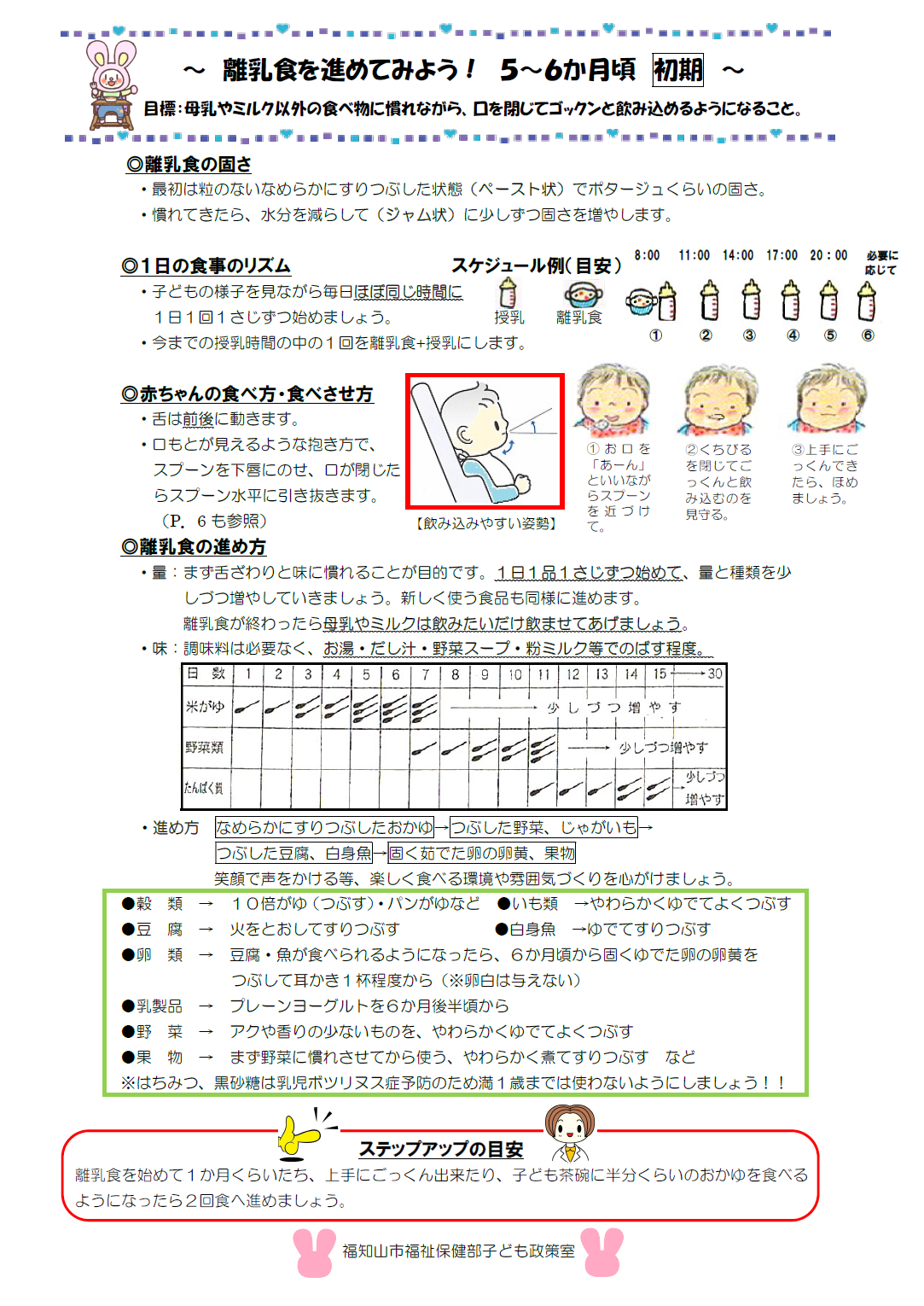 離乳食を進めてみよう！5〜6か月頃