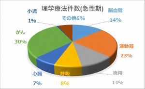 グラフ1