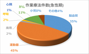グラフ2