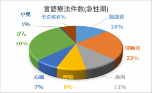 グラフ3