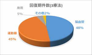 グラフ4