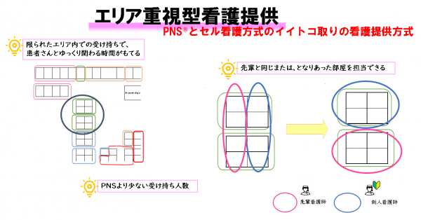 エリア2