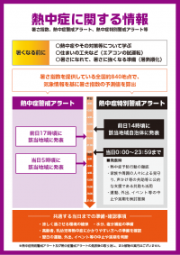 警戒2
