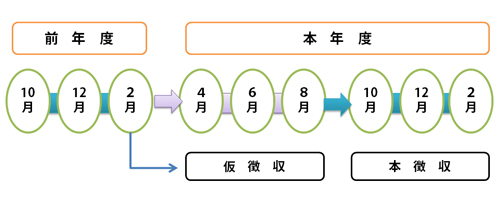 特別聴き取るの仕組みの画像