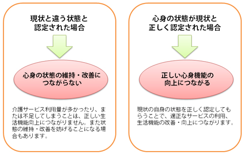 介護サービスの利用のしかた の画像