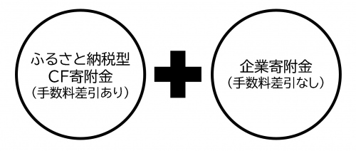 補助金のイメージ図