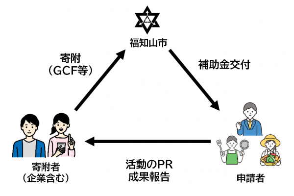 事業イメージ図