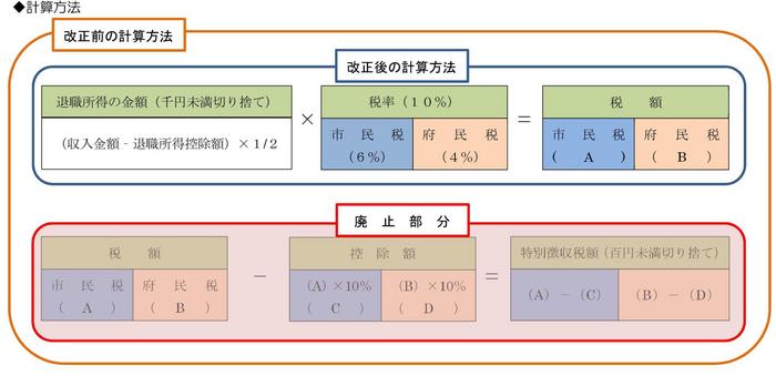 個人市民税・府民税の計算方法の画像