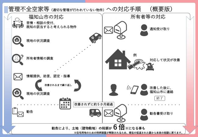 概要版１