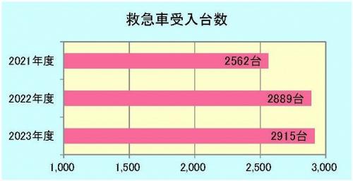 グラフ