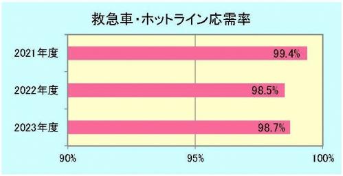 グラフ