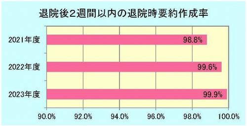 グラフ