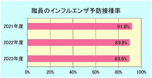 グラフ