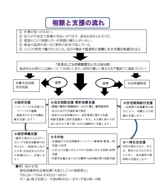 相談と支援の流れの画像