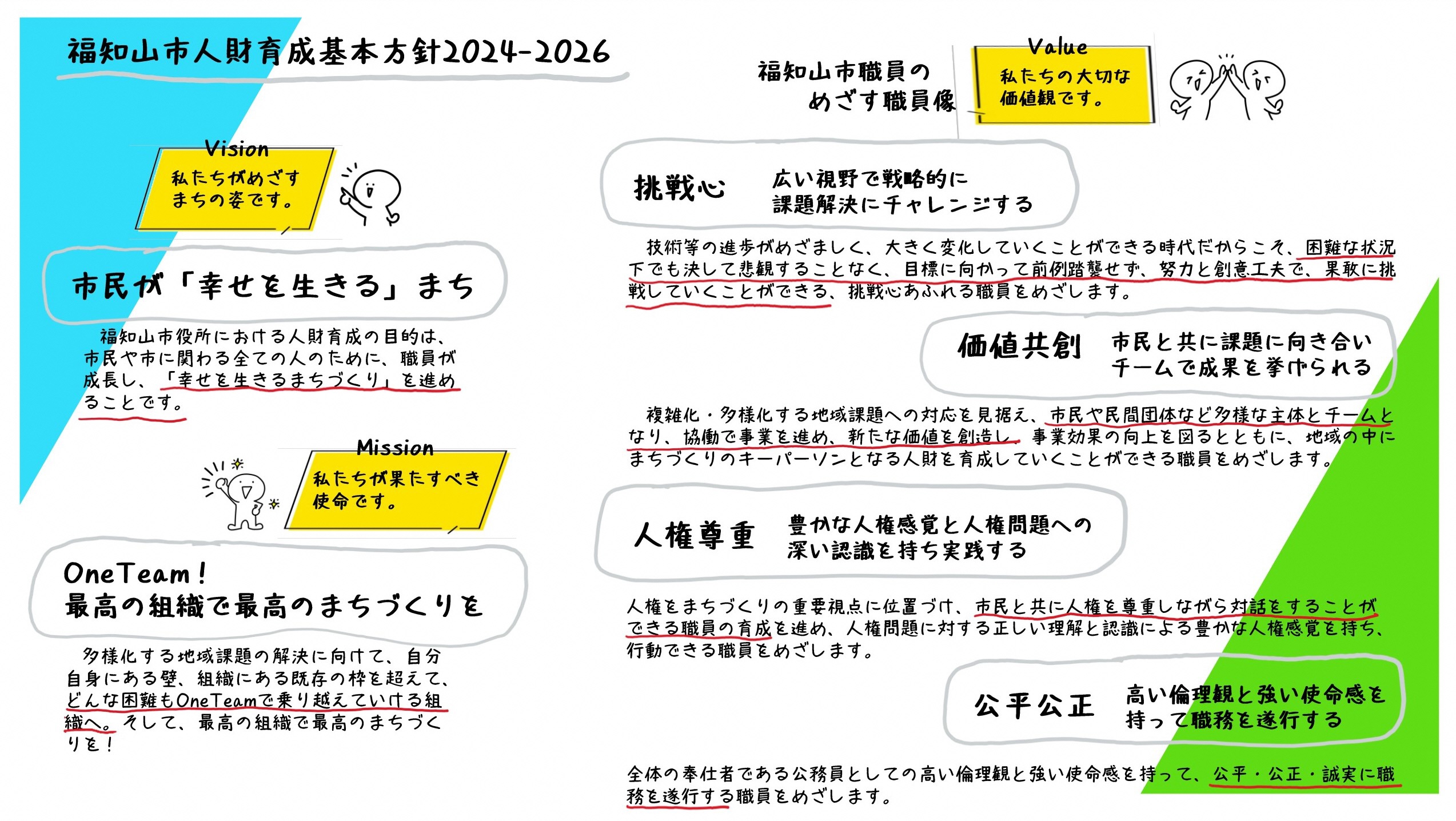 福知山市人財育成基本方針【めざす職員像】