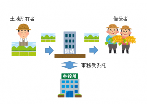 貸借イメージ