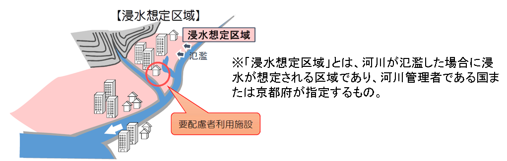 浸水想定区域の画像