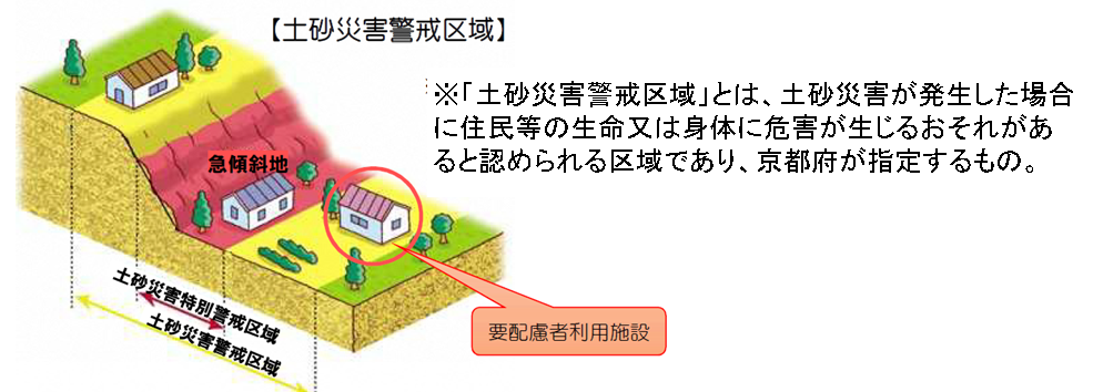 土砂災害警戒区域の画像