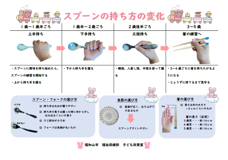 スプーンの持ち方の変化