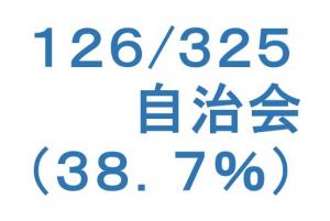 進捗状況