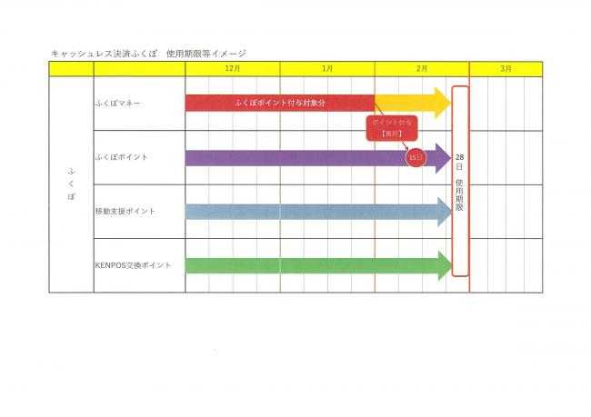 スケジュール（KENPOS有）