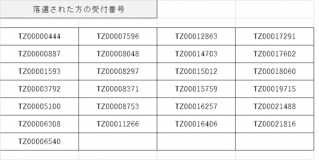 落選された方の受付番号表