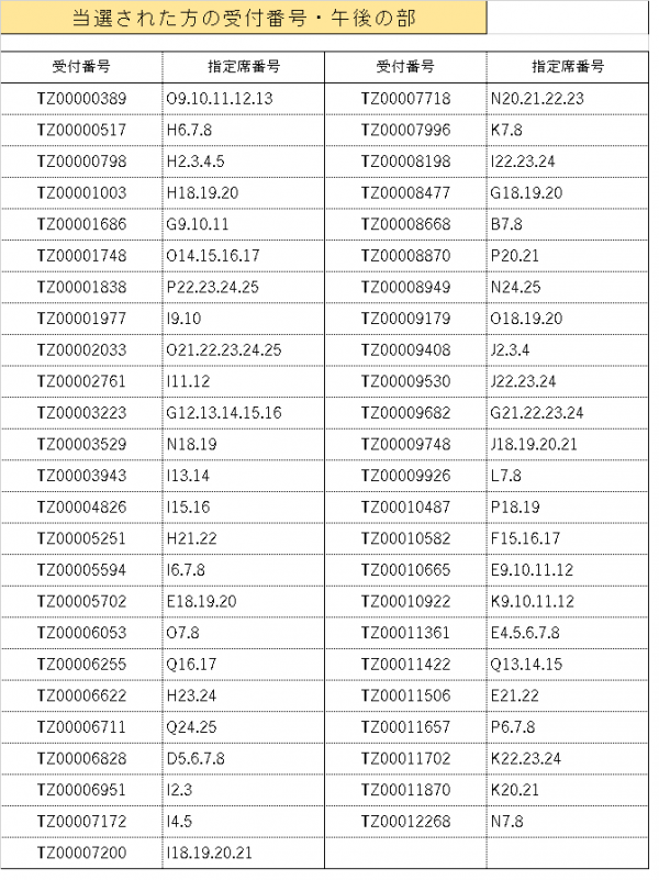 当選された方の受付番号・午後1
